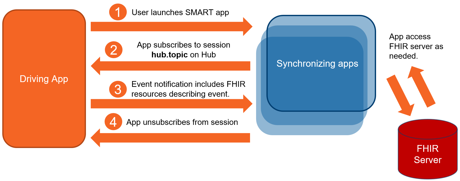 colorful overview diagram.png